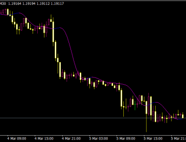 T3 RFTL Arrows Alerts MTF