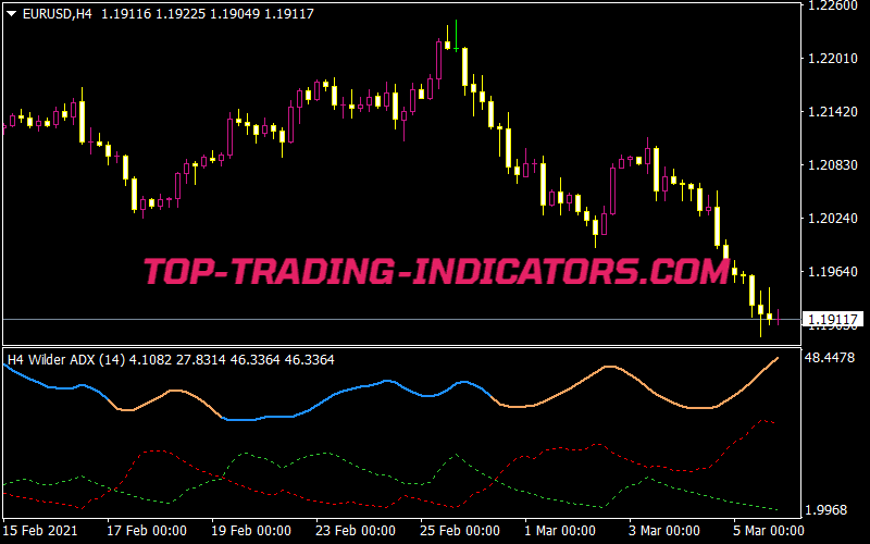 Adx Indicator Best Mt5 Indicators Mq5 Ex5 Download Top Trading Indicators Com Adx Indicator Best Mt5 Indicators Mq5 Ex5 Download Top Trading Indicators Com
