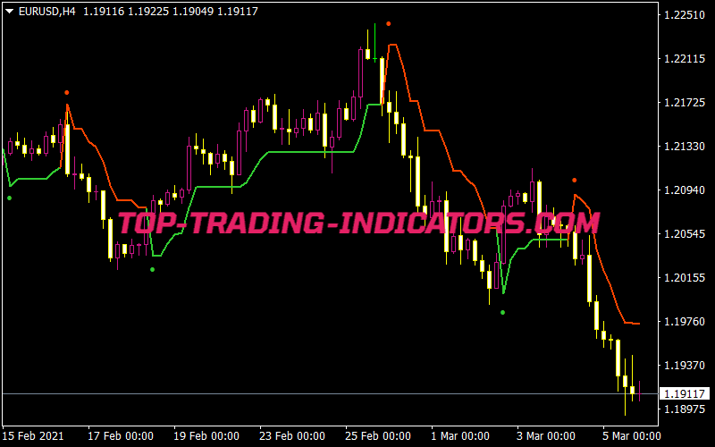 X-super Trend Alerts NMC 2.01 Indicator