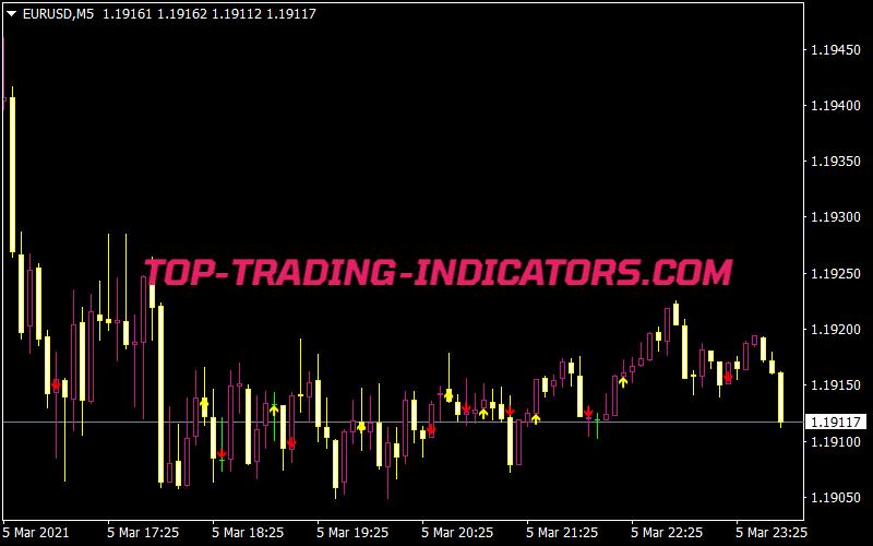 Zvakes Indicator
