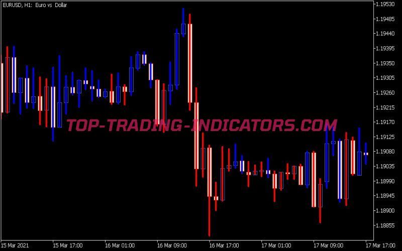 3 Line Break Indicator