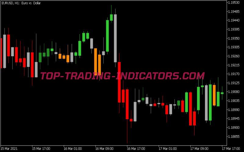 3 MAs Market Indicator