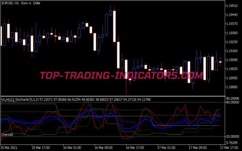 3 TF Stochastic Average Indicator