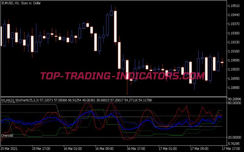 3 TF Stochastic Average Indicator