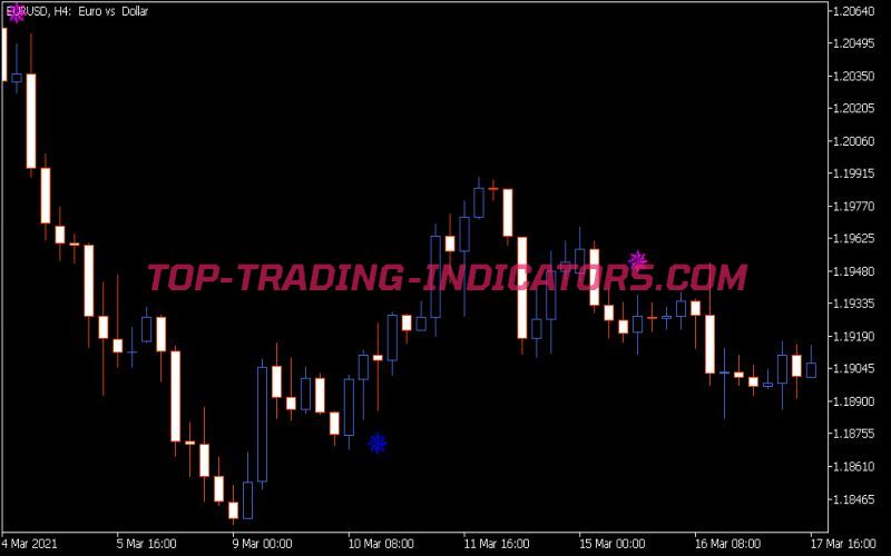 Iin MA Signal Indicator