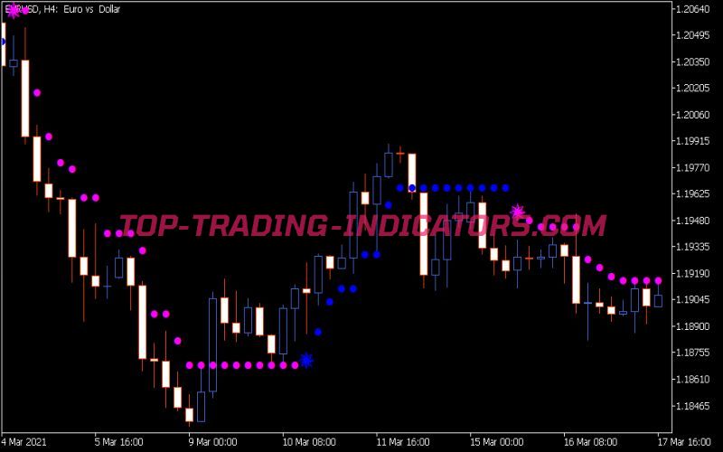 Iin MA Signal NRTR Indicator