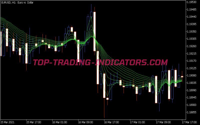 A-Fan MA Indicator