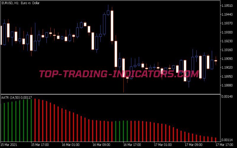 AATR Indicator (MQ5)