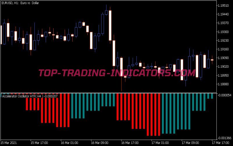 AC HTF Indicator