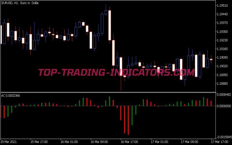 Accelerator Indicator