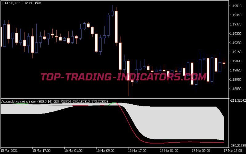Accumulative Swing Index Smoothed Fl Indicator