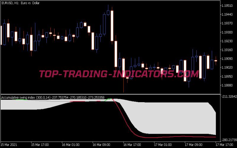 Accumulative Swing Index Smoothed V2