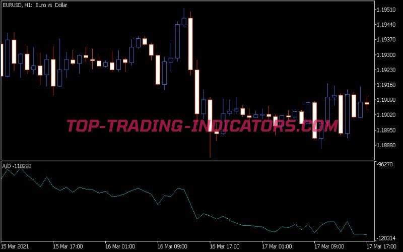 AD Indicator Ad Indicator