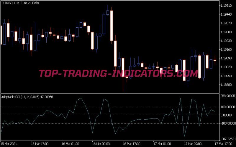 Adaptable CCI Indicator