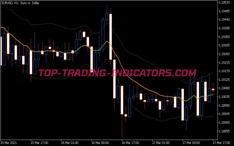 Adaptive ATR Channel Indicator