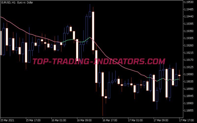 Adaptive ER-EMA Indicator