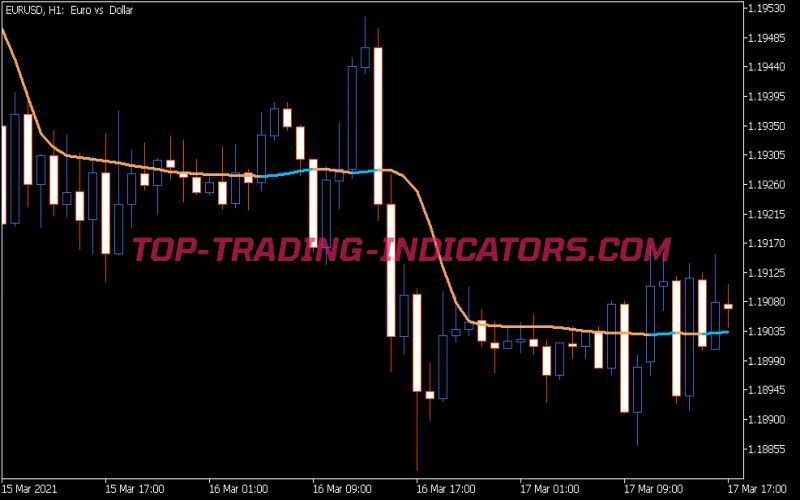 Adaptive Laguerre Filter 2 Indicator