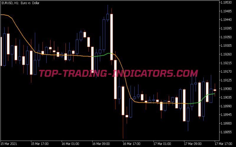 Adaptive Laguerre Filter M Classical 5 Indicator