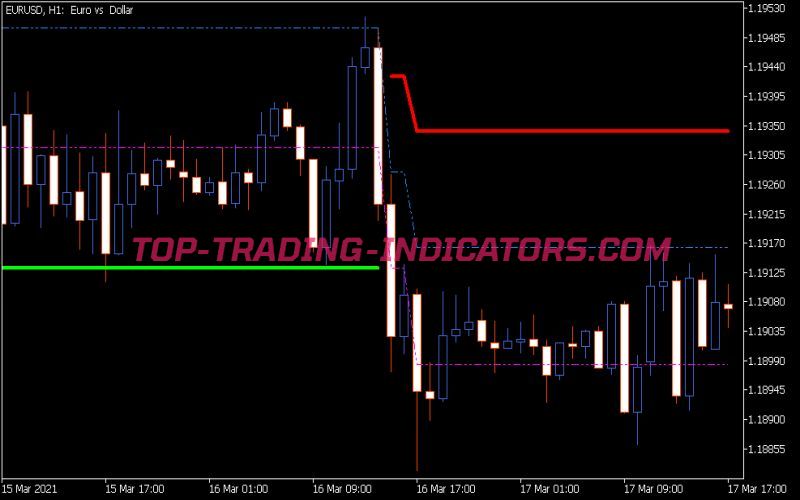 Adaptive Renko Indicator MT5 Indicators MQ5 Or EX5 Top Trading 