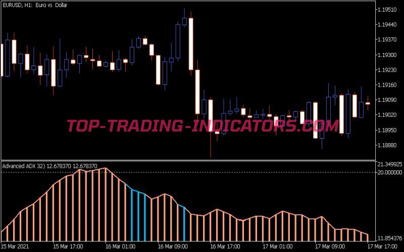 Advanced ADX Indicator (MQ5)