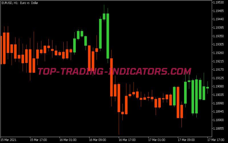 Advanced Fractal Overlay Indicator