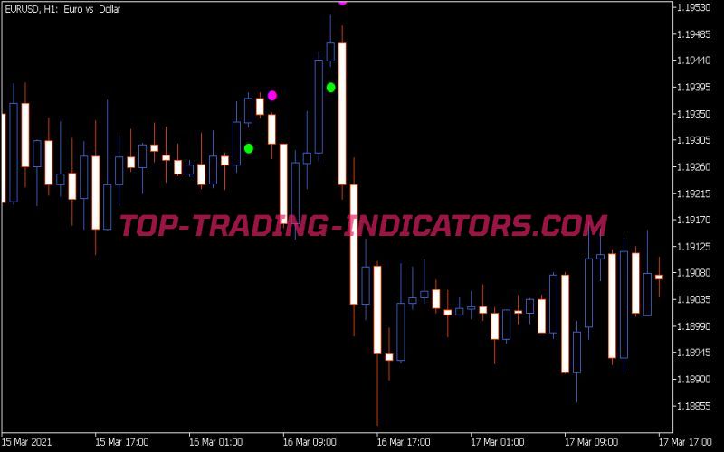 ADX Crossing Indicator