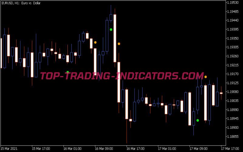 ADX Crossing MA Indicator