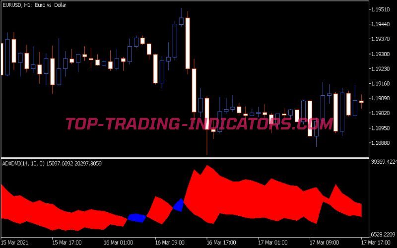 Adx Dmi Indicator Best Mt5 Indicators Mq5 Ex5 Download Top Trading Indicators Com