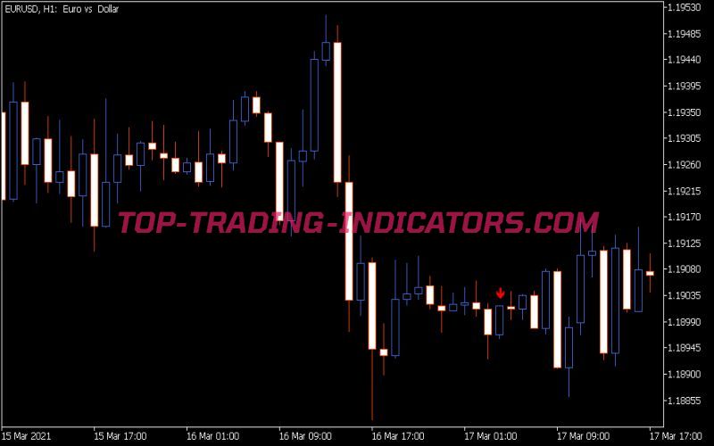 ADX Fractal Signals Indicator (MQ5)