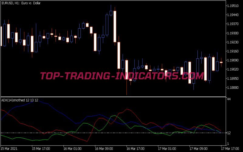 ADX Smoothed Indicator