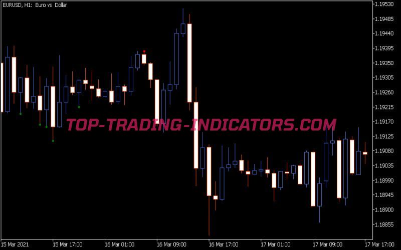 ADX Trend Indicator