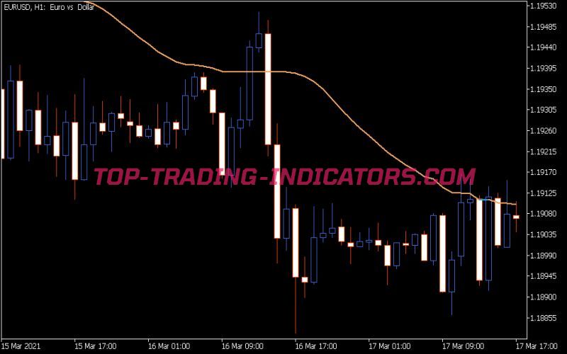 ADX VMA Indicator