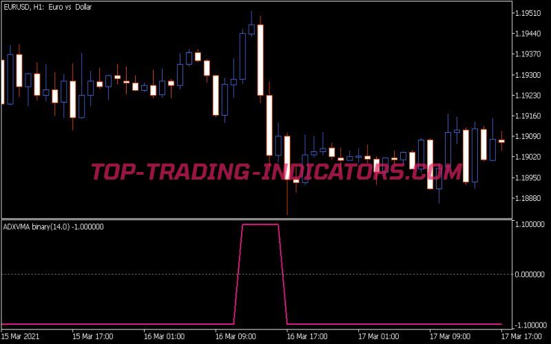 ADX VMA Binary Indicator