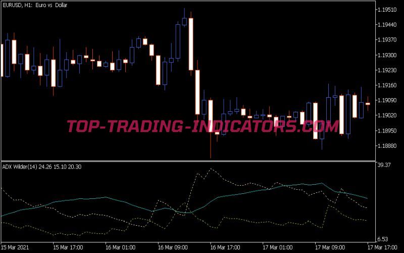 ADXw Indicator