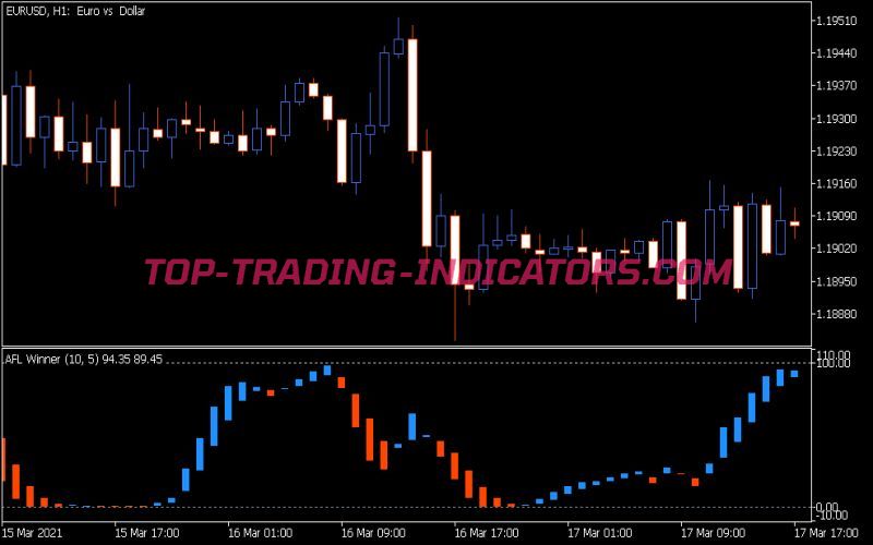 AFL Winner Indicator (MQ5)