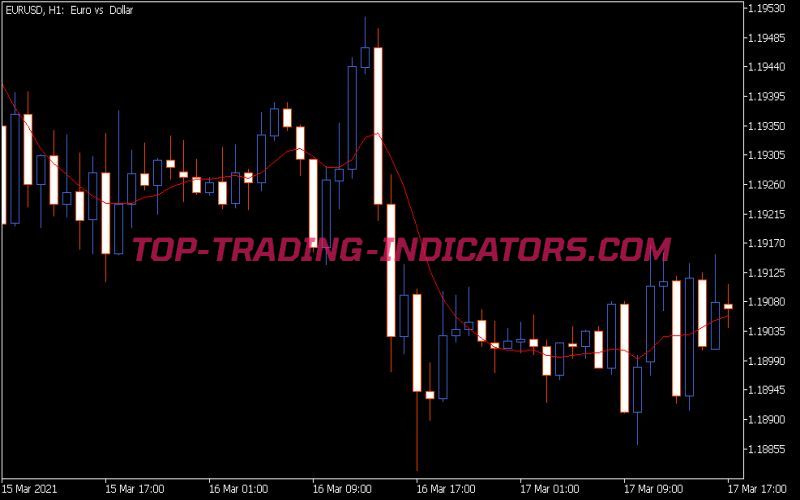 Ahrens MA Indicator