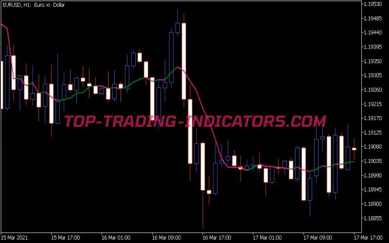 Alb Average Indicator