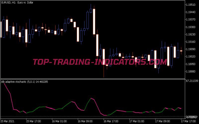 Alb Stochastic Indicator