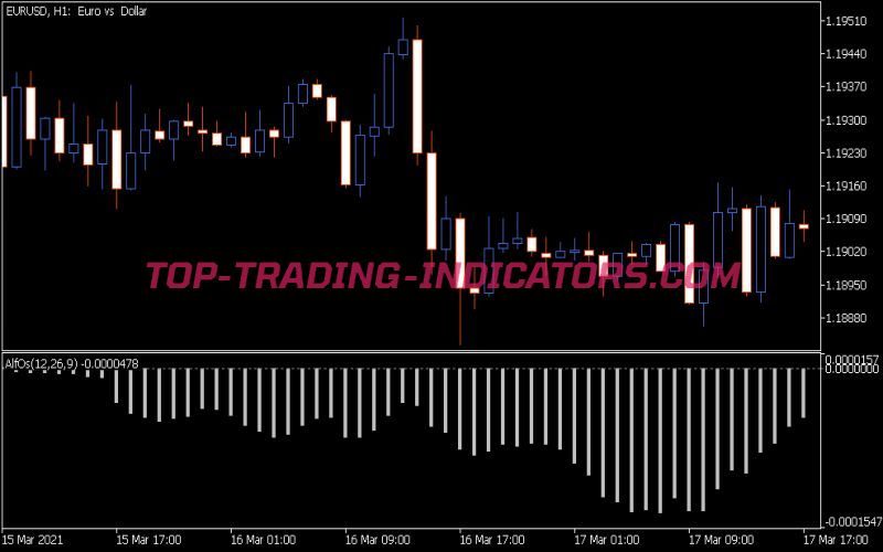 Alfos Indicator