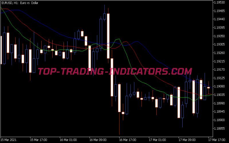 Alligator Indicator (MQ5)