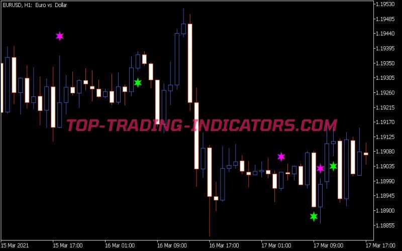 Alpha Trend Spotter Price Action Indicator