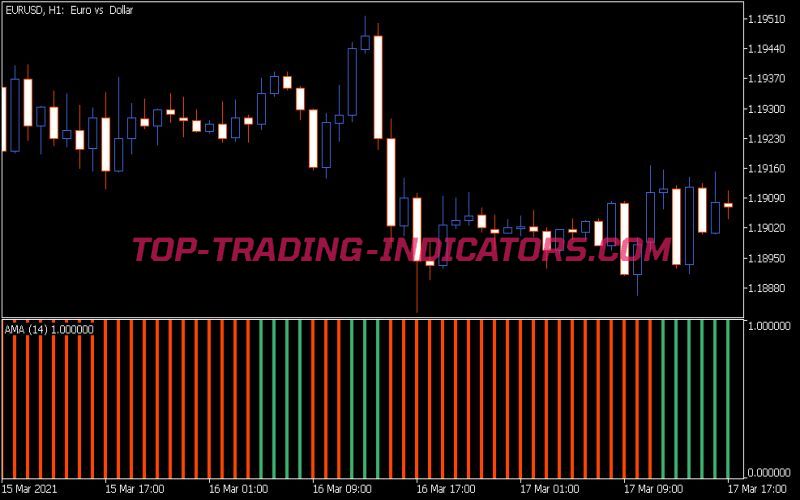 AMA Filtered Histo Indicator