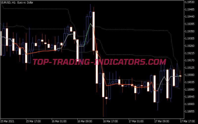 AMA GV Fl Indicator