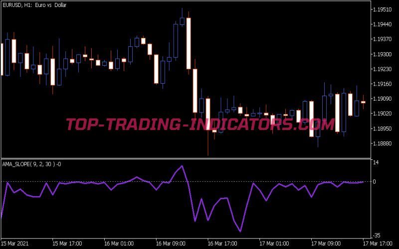 AMA Slope Indicator