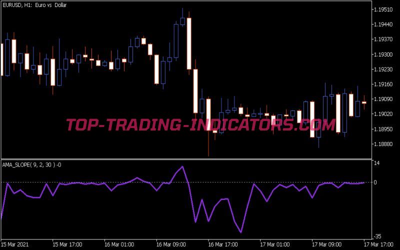 AMA Slope Indicator (MQ5)