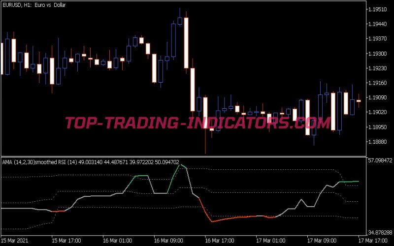 AMA Smoothed RSI Fl Indicator