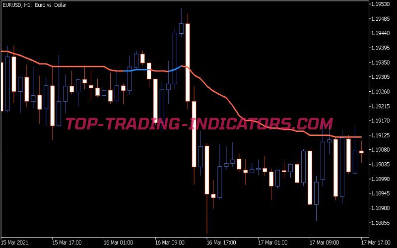 AMA STL Color Indicator