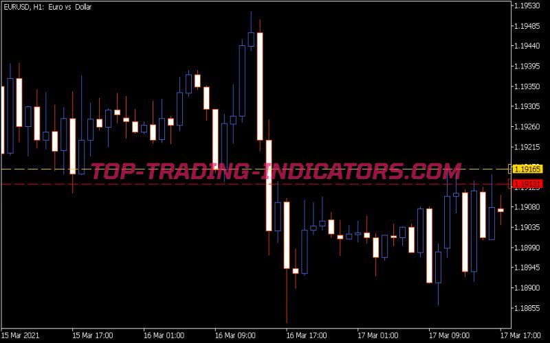 AMA Three Timeframes Indicator