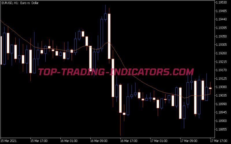 AMMA Indicator