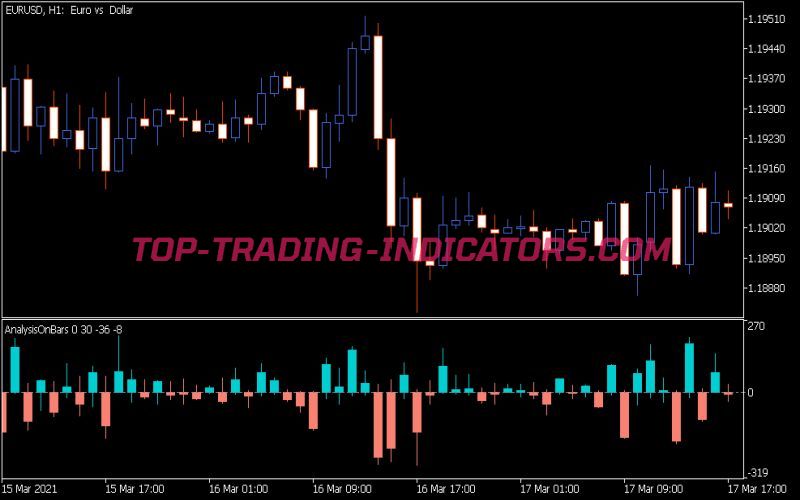 Analysis on Bars Indicator